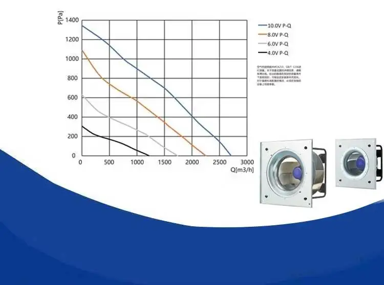 Blauberg 220mm Diameter Radial Ec Fan IP55 Class with 168W Power Output Plastic Blade OEM 