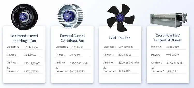 Blauberg 220mm Diameter Radial Ec Fan IP55 Class with 168W Power Output Plastic Blade OEM 