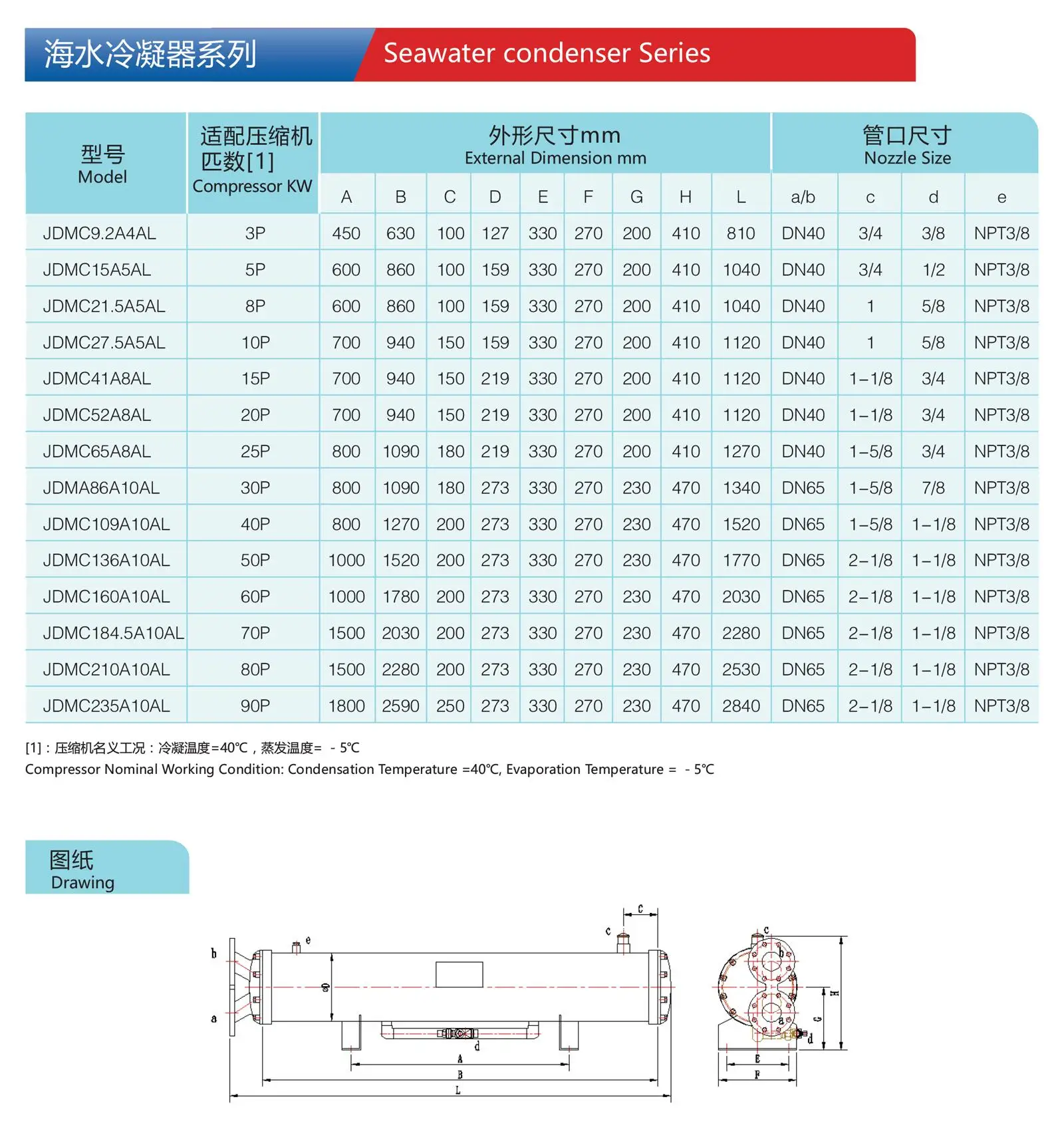 Advanced Eco-Friendly Stainless Steel Evaporative Heat Exchanger Reasonable Price for New 