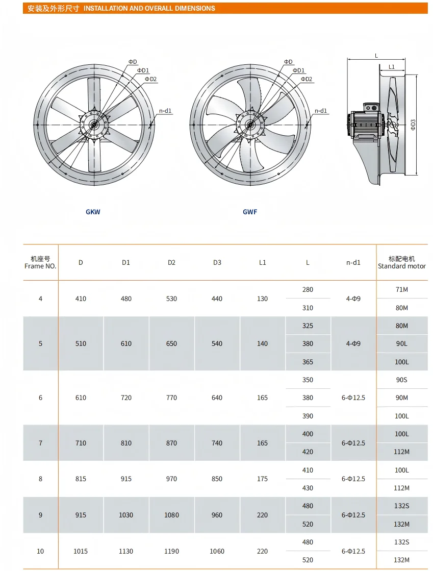 Best Selling 400 500 600 700mm GKW Aluminum Large air Volume High Strength High Temperatur