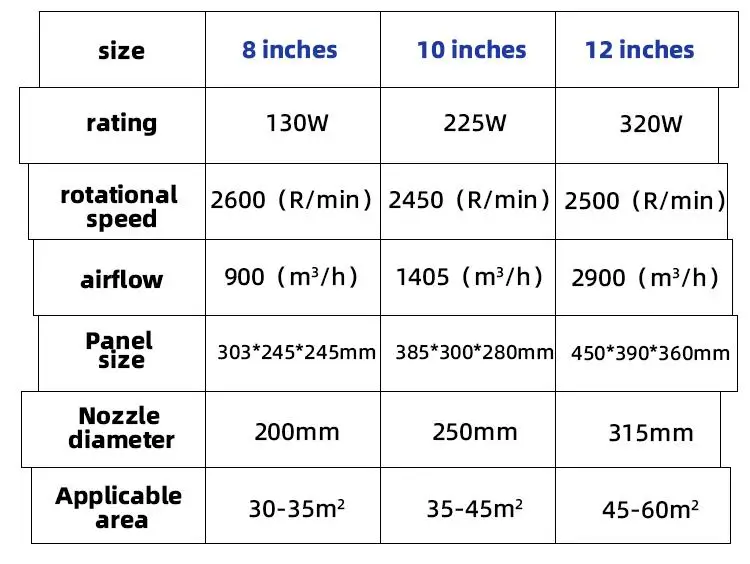 Exhaust Fan Bathroom Extractor Fan New Plastic in Line Duct Fan