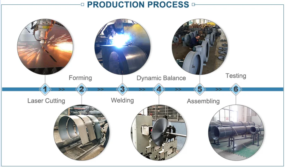 Explosion-proof Motors Centrifugal Fan Blower Factory