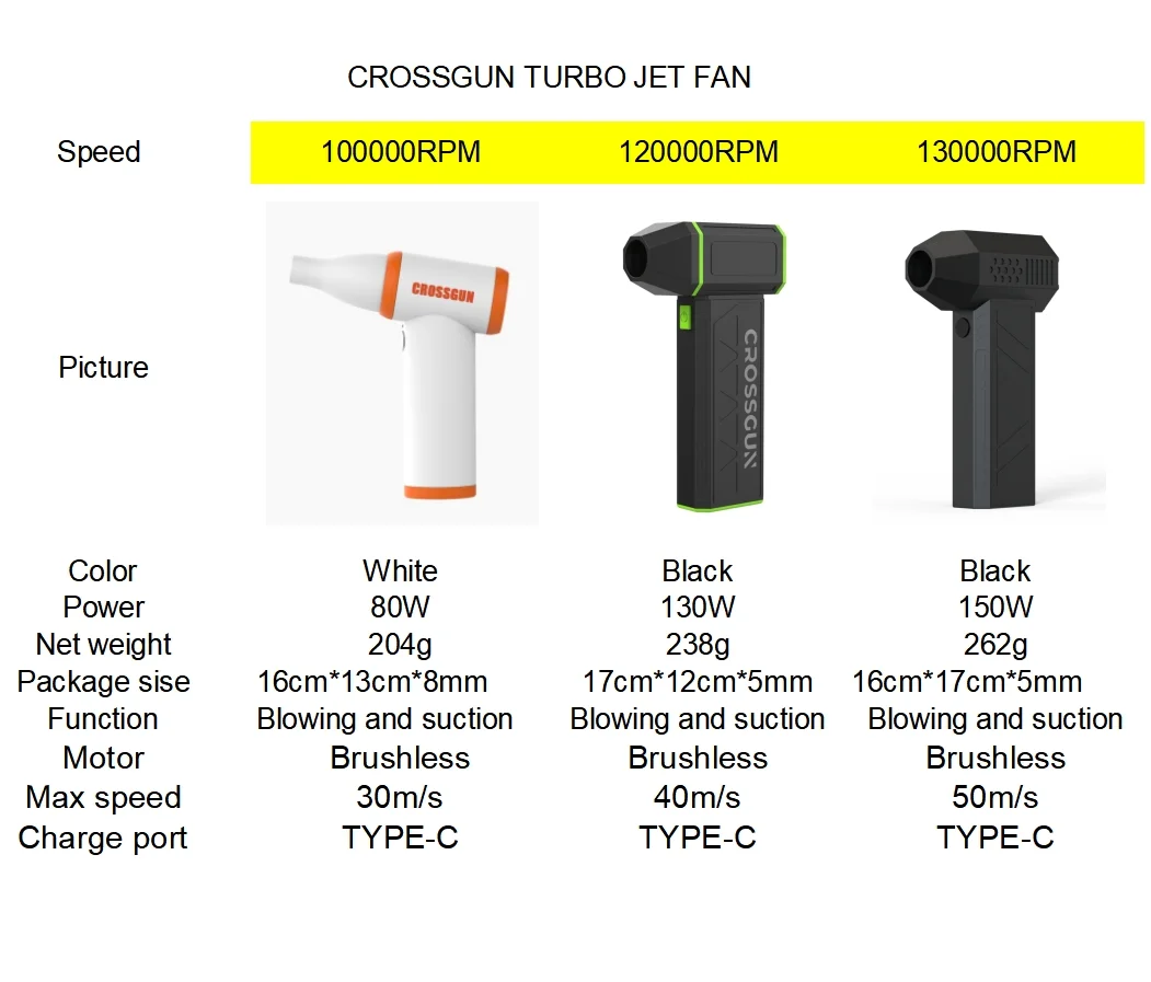 2025 CROSSGUN 130000rpm Mini Turbo Jet air Gun Compressed Air Duster Hammer Portable Hand 