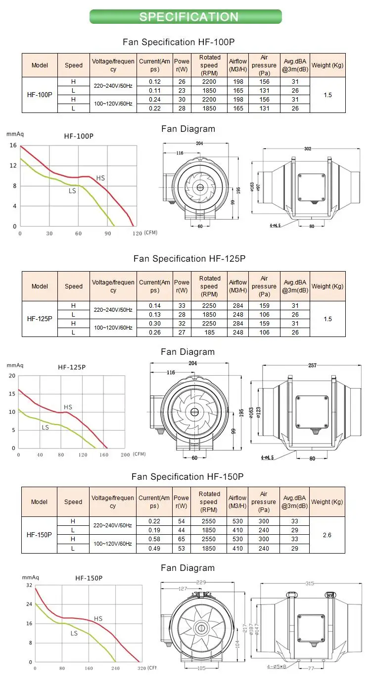Wholesale 4"/5"/6"/8"/10"/12" HVAC Ventilation Exhaust Plastic Small Silent Electric 220v 