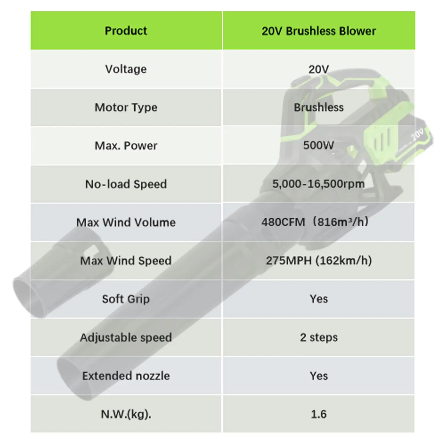 Vertak 20V Cordless Industrial Handheld Electric Blower Dual Speed Brushless Motor 237MPH 