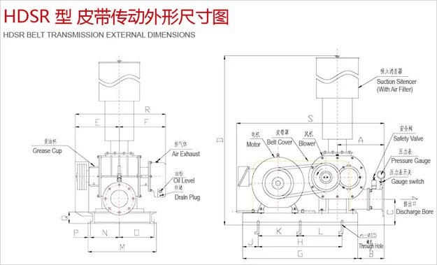 High Pressure Silent Oil-Free Roots Blower Rotary Lobe Design Industrial High Efficiency A