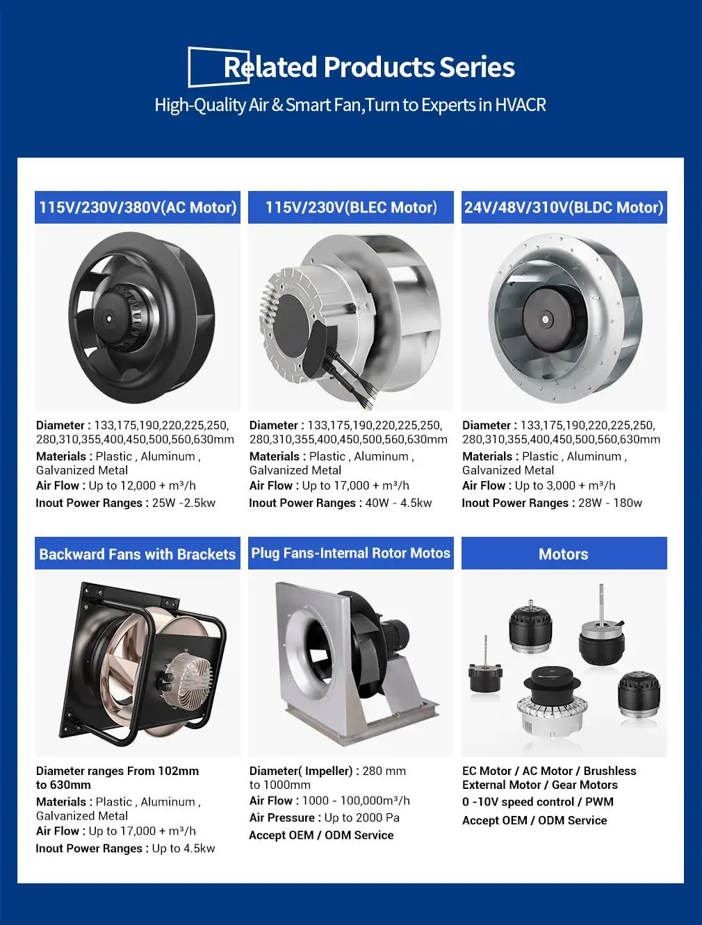 LONGWELL 146mm 230v Centrifugal Fan High Efficiency High Air Volume Compact Double Inlet F