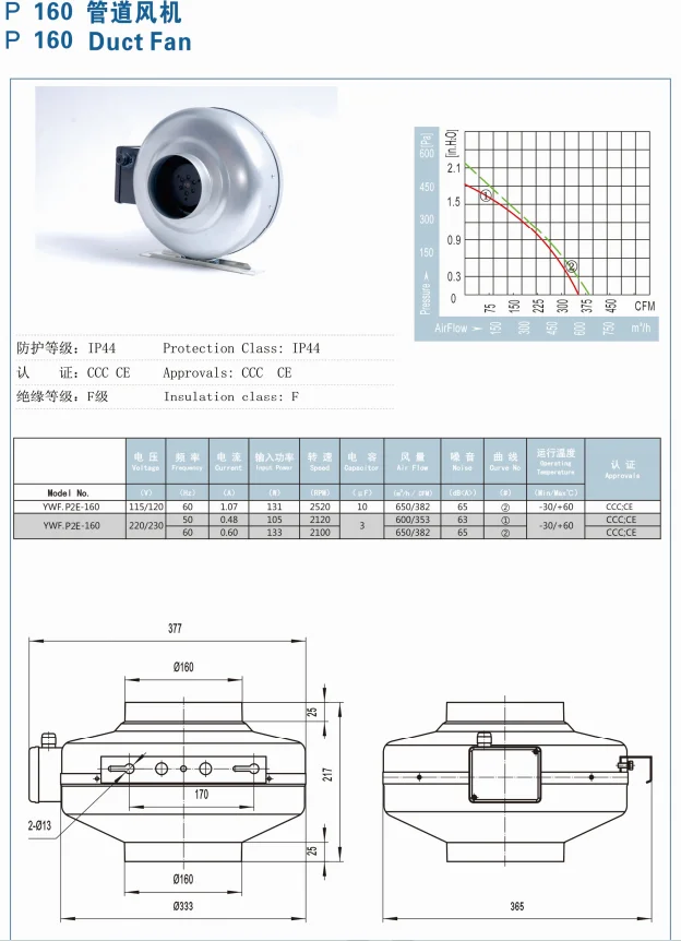 Factory Outlet 160mm AC Single Phase Industrial Duct Fan for Ventilation Support Color Cus
