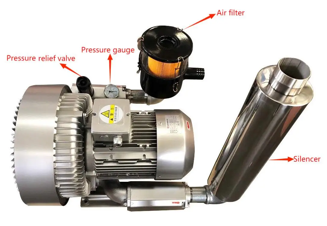 Single Stage 0.75Kw 1HP Blower High-Pressure Vortex Fan Machine 750W Turbo Side Channel Ri