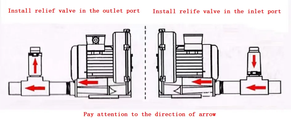 Single Stage 0.75Kw 1HP Blower High-Pressure Vortex Fan Machine 750W Turbo Side Channel Ri