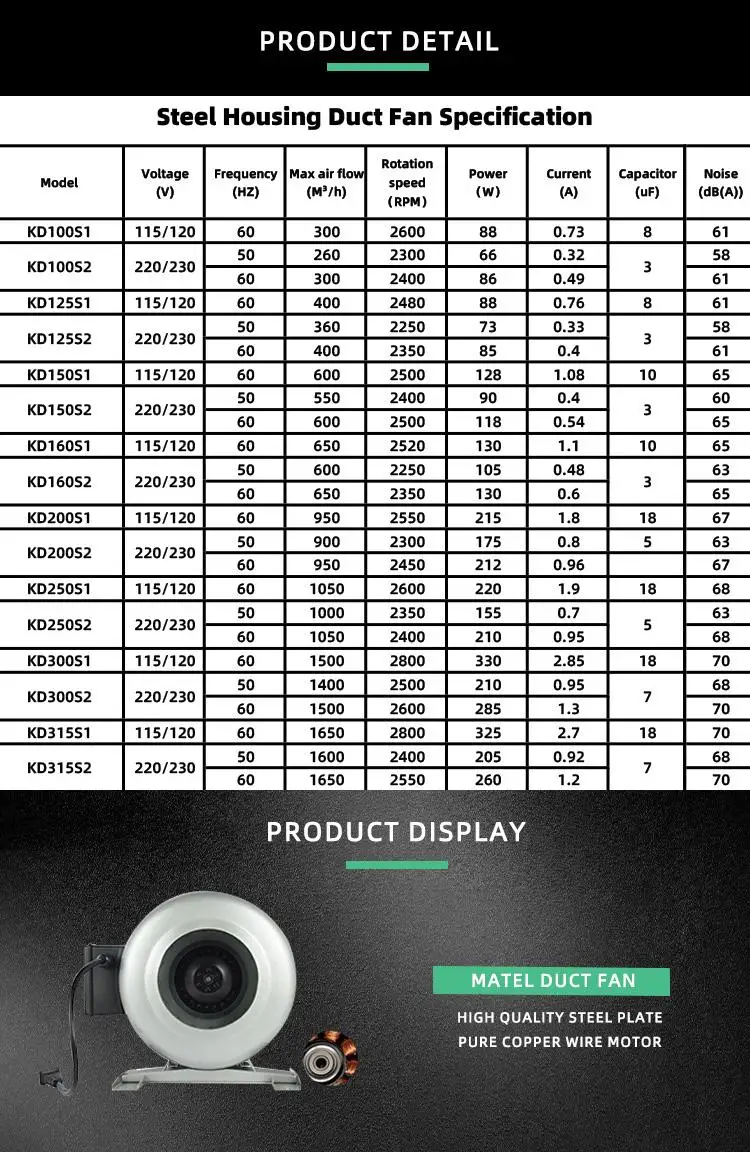 Kironmotor 150mm Metal Circular Duct in Line Fan Round Centrifugal in Line Duct Fan