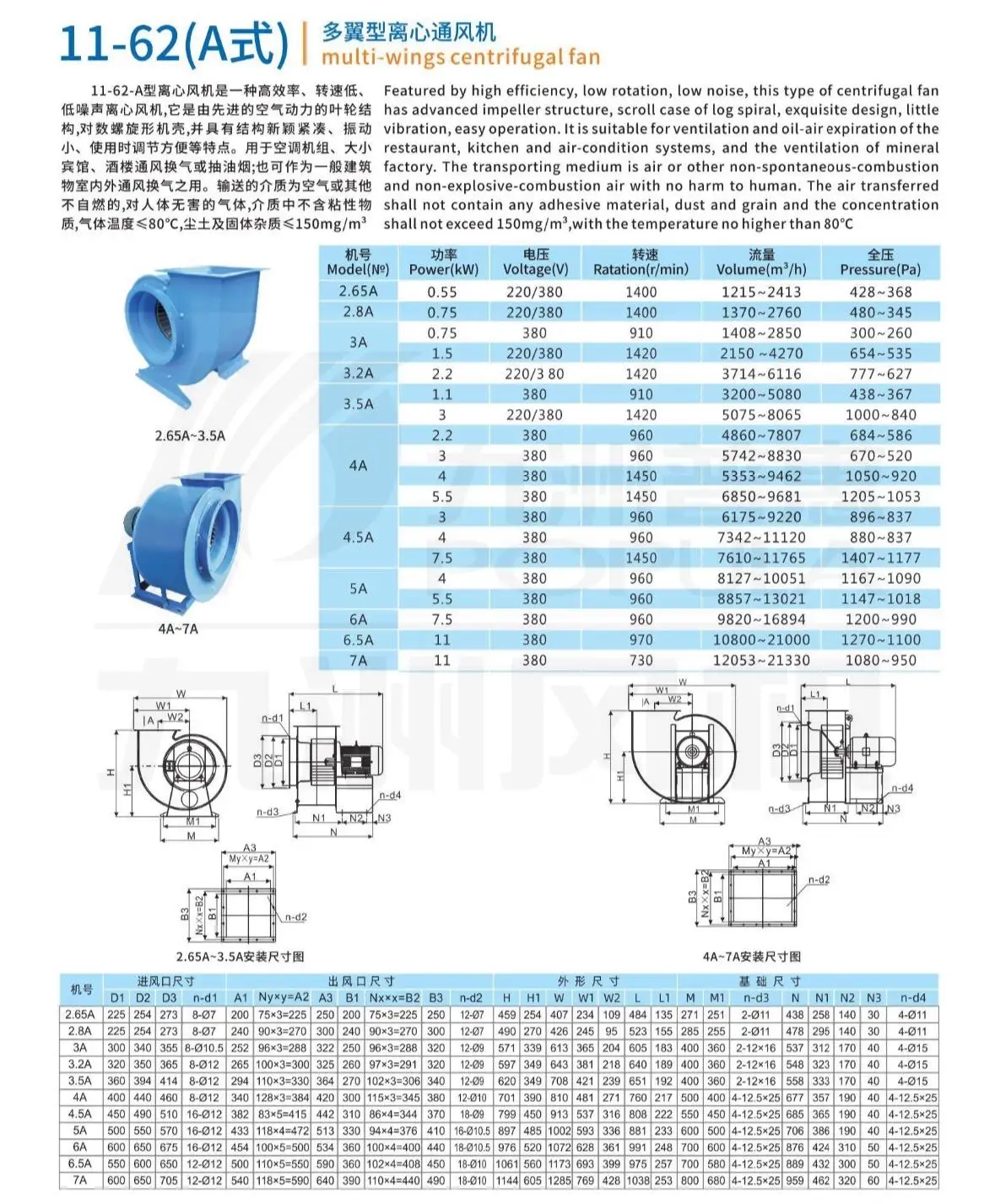 2025 Factory Price Industrial Centrifugal Fans 750W Heat Insulating Impeller Low Noise Cen