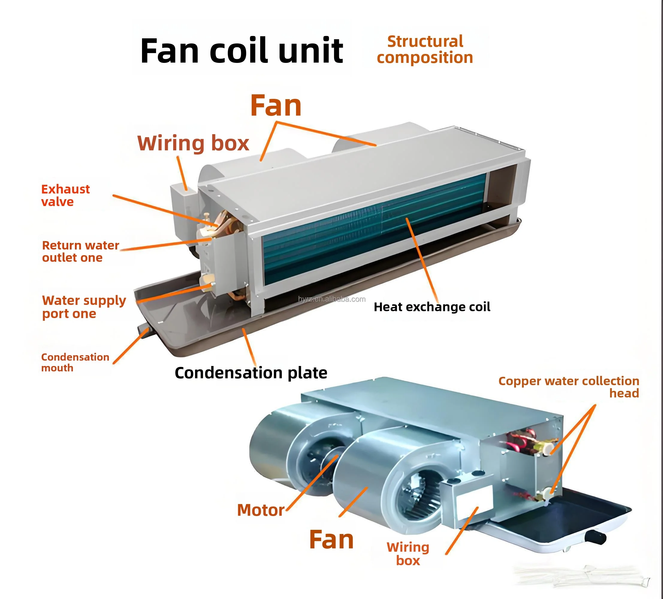 Best-selling ceiling-mounted water fan coil unit-horizontal concealed fan coil for HVAC sy