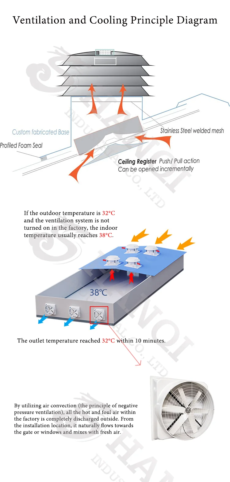 Ac Axial Flow Fans Ventilation Duct Smoke Extractor Roof Fan