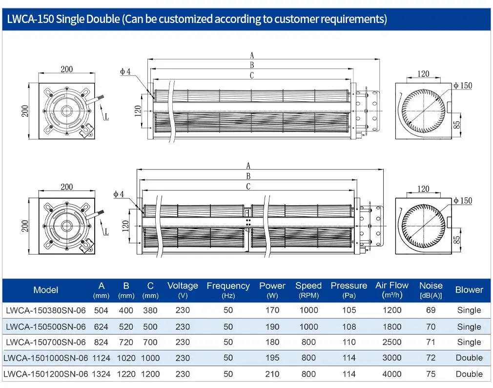 150mm Tangential Fan AC Tangential Fan 230V Aluminum Cross Flow 800-1100RPM Cfmhigh Speed 