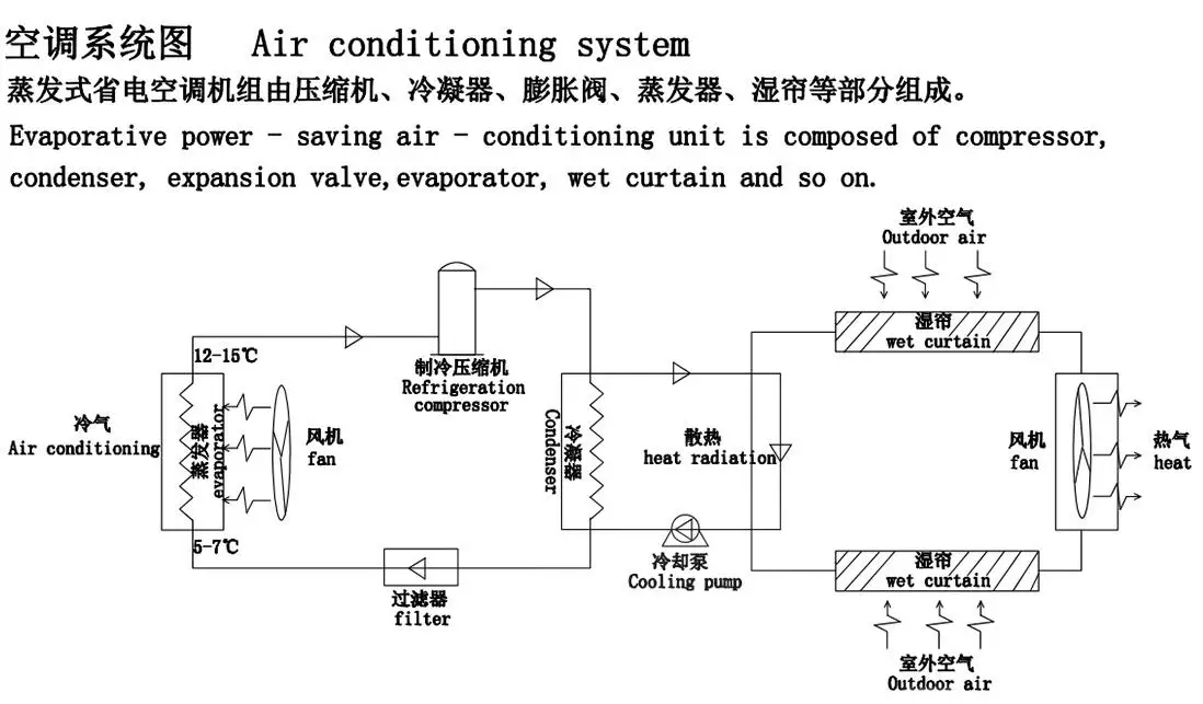 6500m3/h Schneider Electronic Control Water Cooled air Conditioner with Low Noise Not More