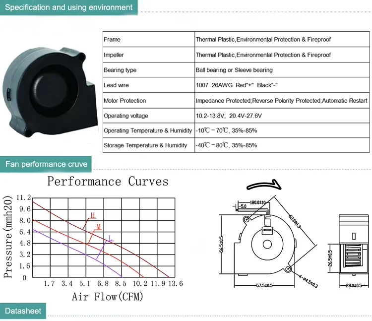 High-Speed DC 12V/24V/36V Centrifugal Air Blower Fan AC Plug 3 Speeds Controller 6025 Heat