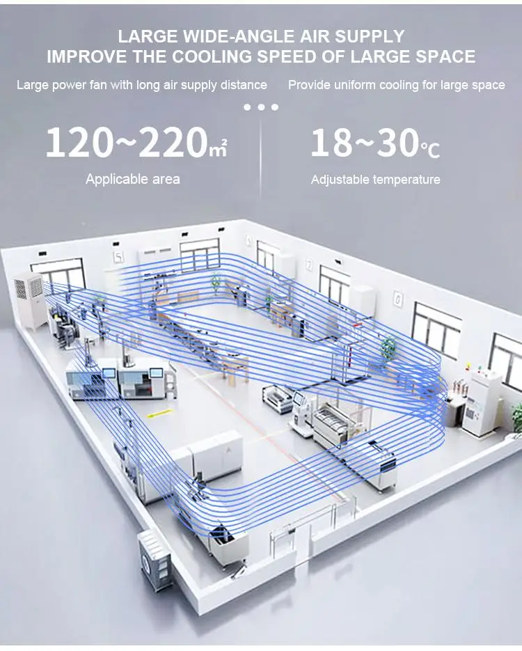 Industrial Water-Cooled Air Conditioner for Plant Cooling