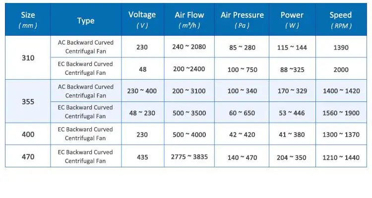 ebmpapst D4E225-CC01-02 230V AC 2.84A 650W 225mm HVAC Air Shower Purifier FFU Fan Filter U