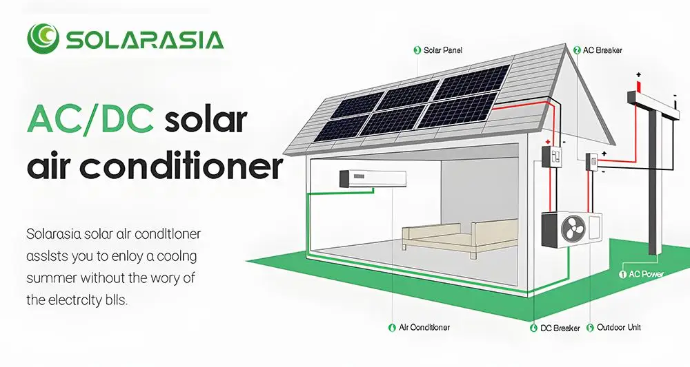 2024 New Solar Powered DEYE Air Conditioner OFF GRID DC 48V split hybrid portable AC/DC So