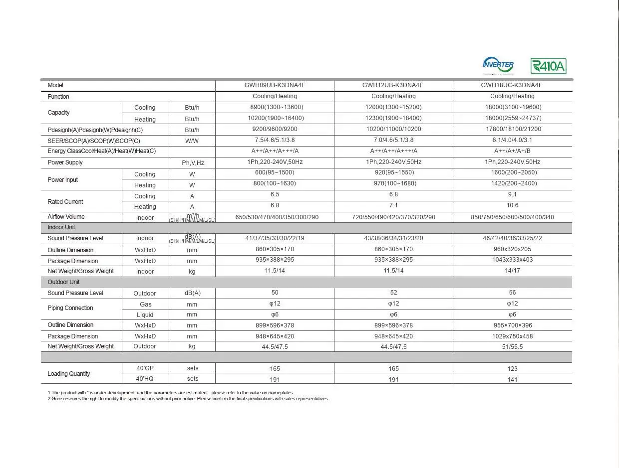 High Sales Gree Ac Aire Acondicionado Split for Home