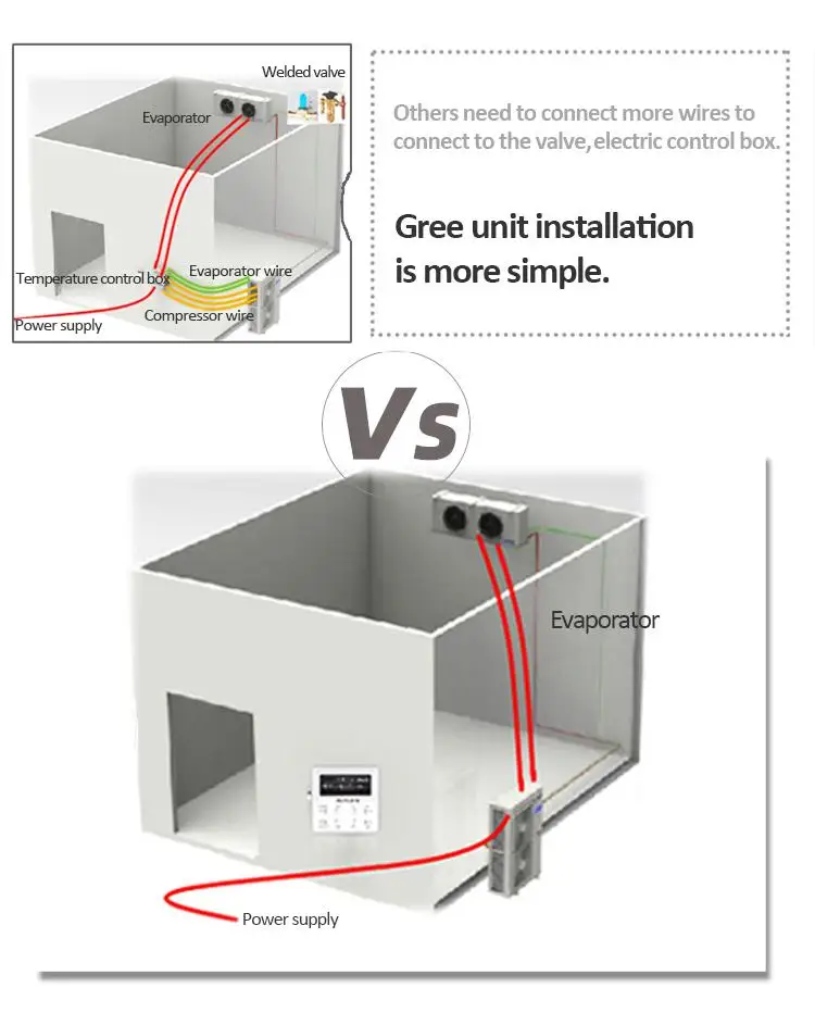 Low Price 3hp Condensing Unit for Blast Freezer Cold Room Storage With Industrial Refriger