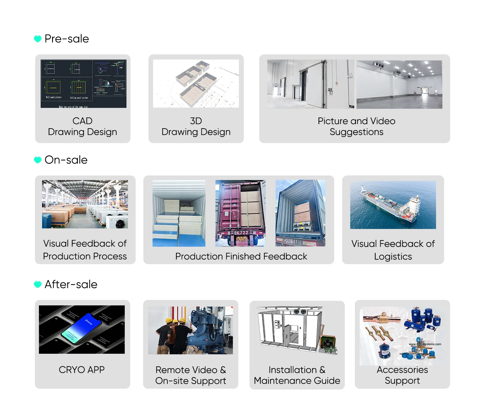 Cold Room Refrigeration Unit Condensing Unit Power Saving Refrigeration Unit for Cold Stor