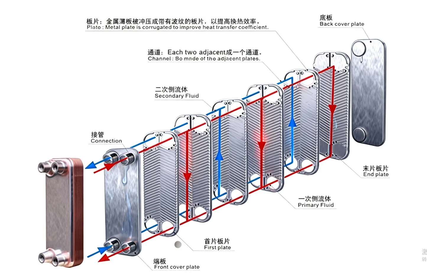 Best Price Stainless Steel Brazed Plate Heat Exchanger for Diesel Engine Water-Cooling for