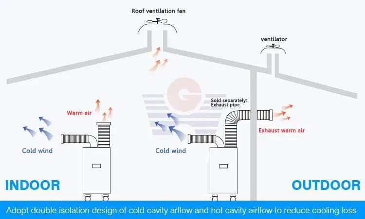 Move Free 2700W 9300BTU Industrial air Cooler Commercial air Conditioners Dry Cooler