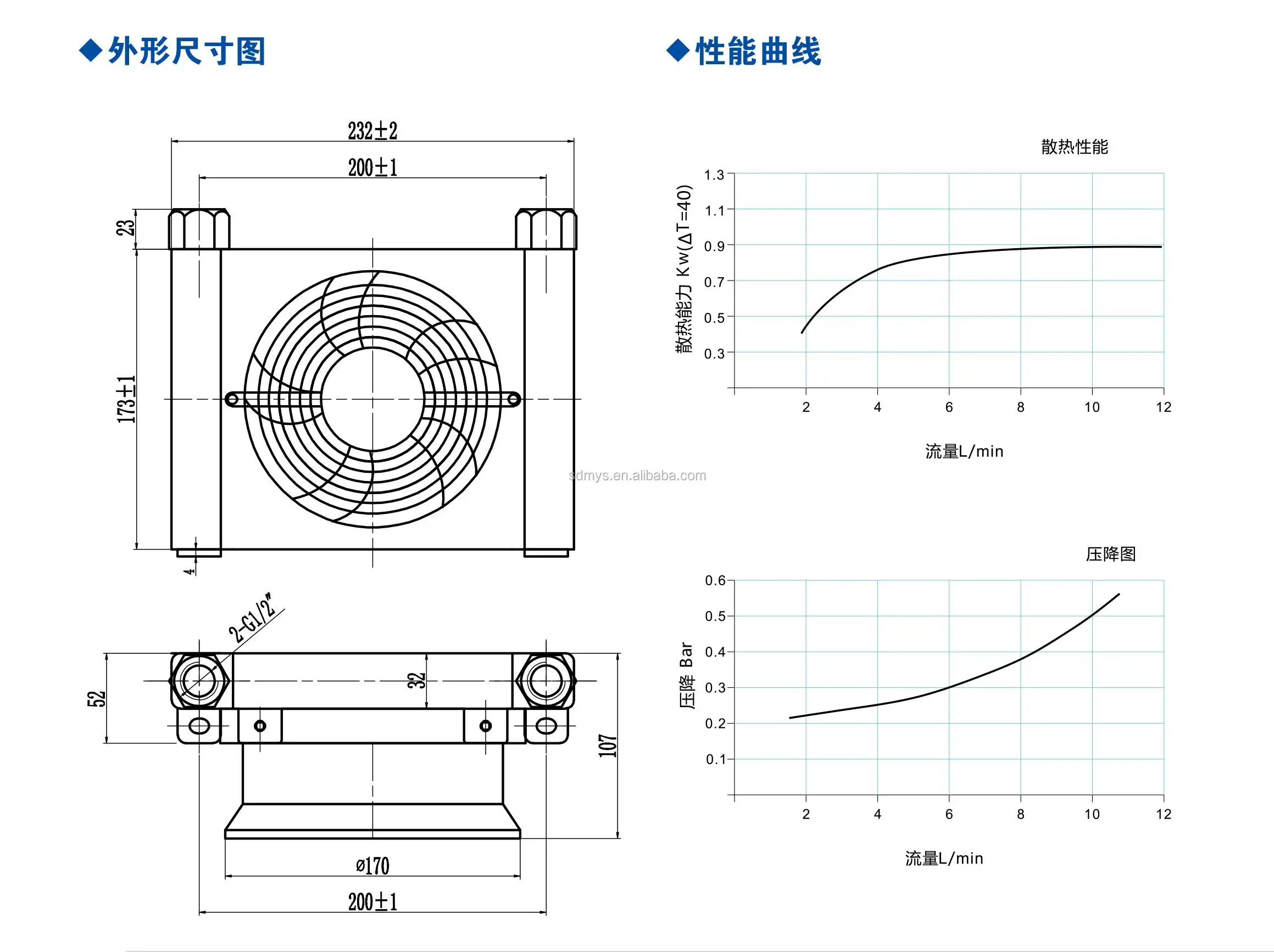 Hydraulic Oil Cooler AF0510T-10L Small Heat Exchanger air Cooler Air-cooled Dc24v