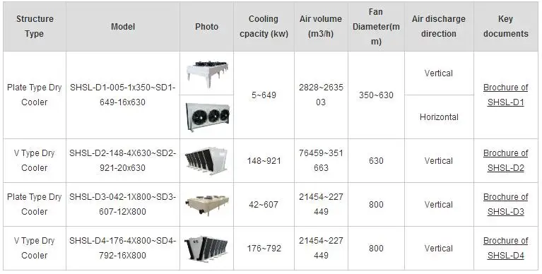 Cost-effective Dry Coolers Remote Radiators