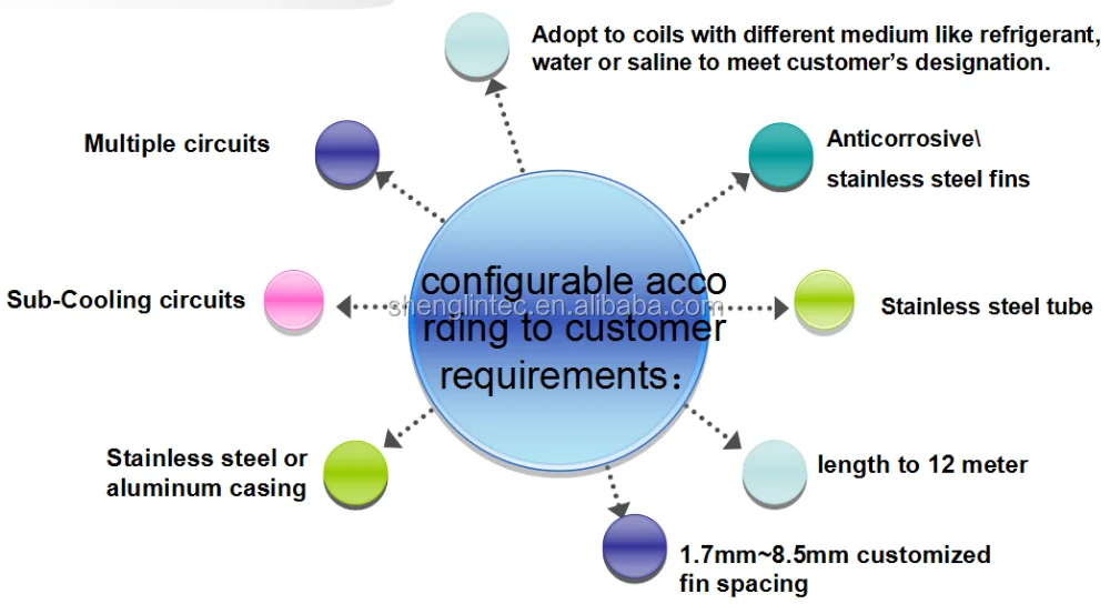 Cost-effective Dry Coolers Remote Radiators