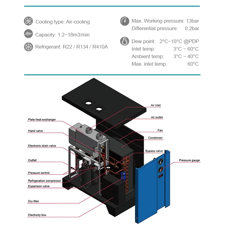 800CFM SST Manufacturer Three-Stage Shanghai Air-cooled PM2.5 Cost-Effective Low-Price Ind