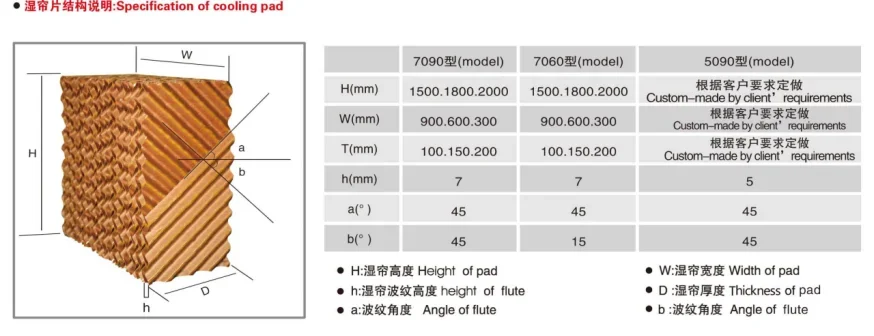 Evaporative Cooling Pad Kraft Paper Cooling Pad Water air Cooler Evaporative Cooling Pad f