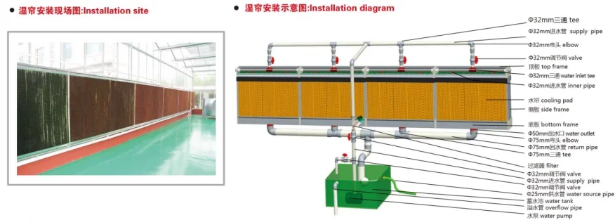 Evaporative Cooling Pad Kraft Paper Cooling Pad Water air Cooler Evaporative Cooling Pad f