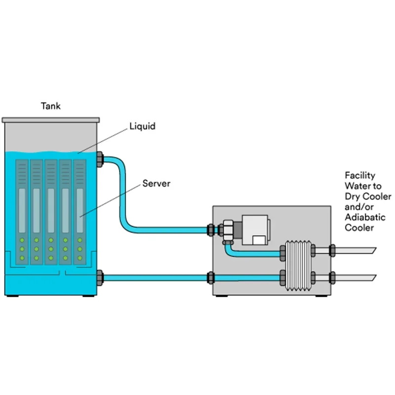 Customisable Water Glycol Immersion Cooling Adiabatic Fluid Coolers Dry Coolers