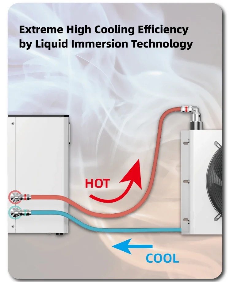 Customized Low Noise Oil Immersion Cooling System for 1 Server Water Cooling Tank Overcloc