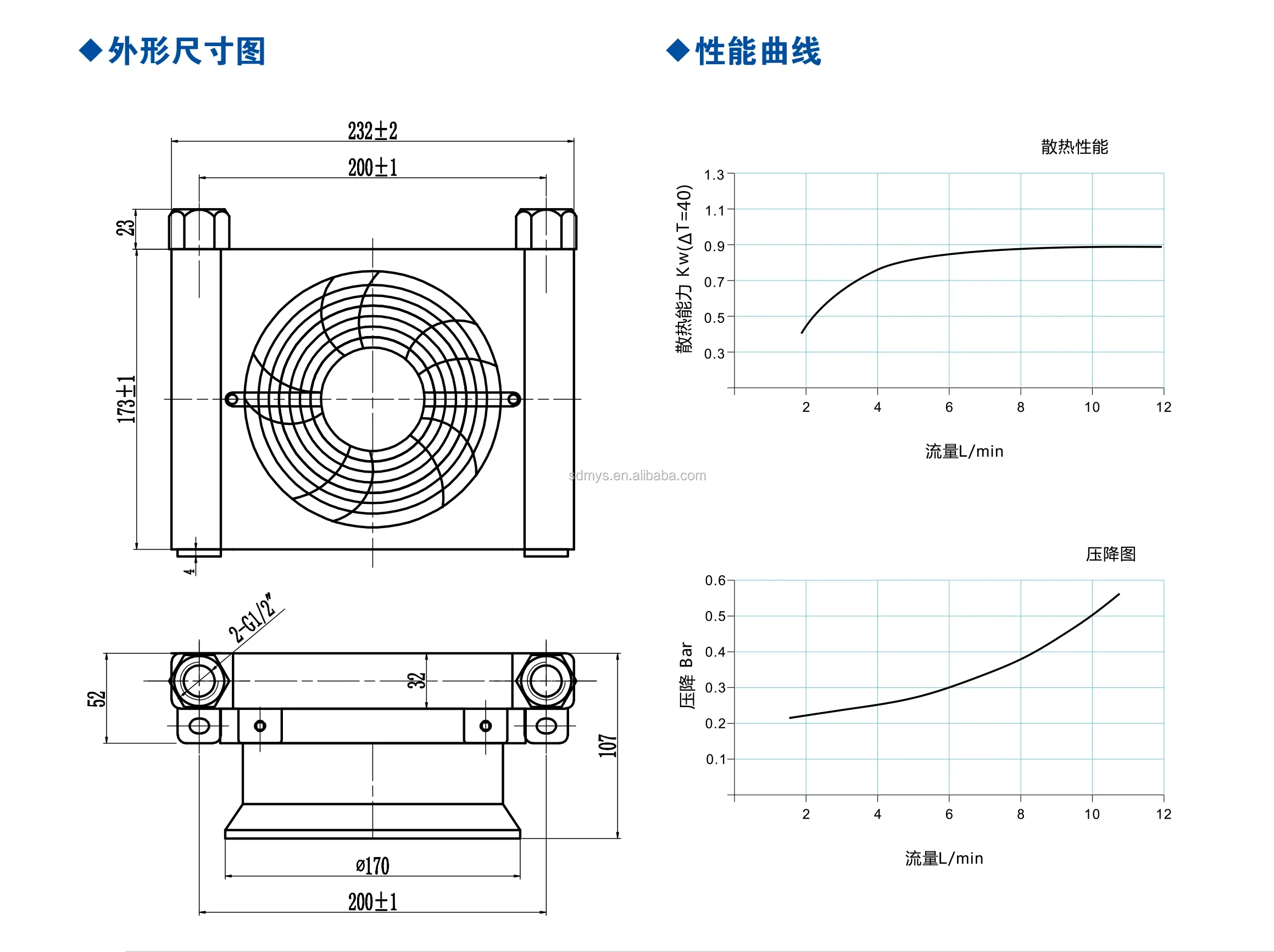 HM AF1025T-25L Small Hydraulic Station Air Cooler Hydraulic Oil Cooler with Fan