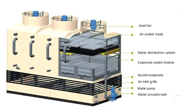 Hot Selling air Heat Exchanger Industrial Shell and Tube Heat Exchanger High Performance E