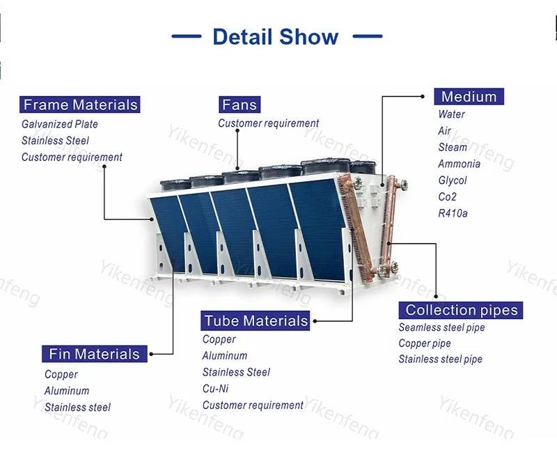 YKF Dry Cooler Customized for Cooling Project