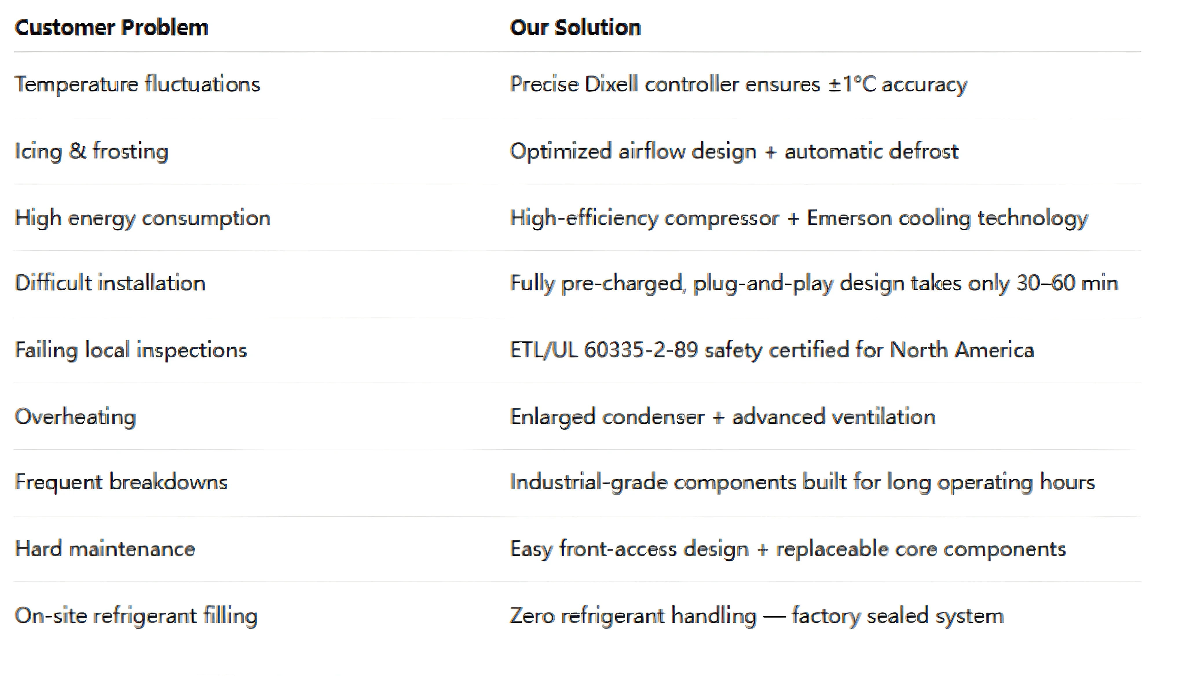 Icebear High Power Commercial Refrigeration Condensing Unit for Restaurant Use in the USA