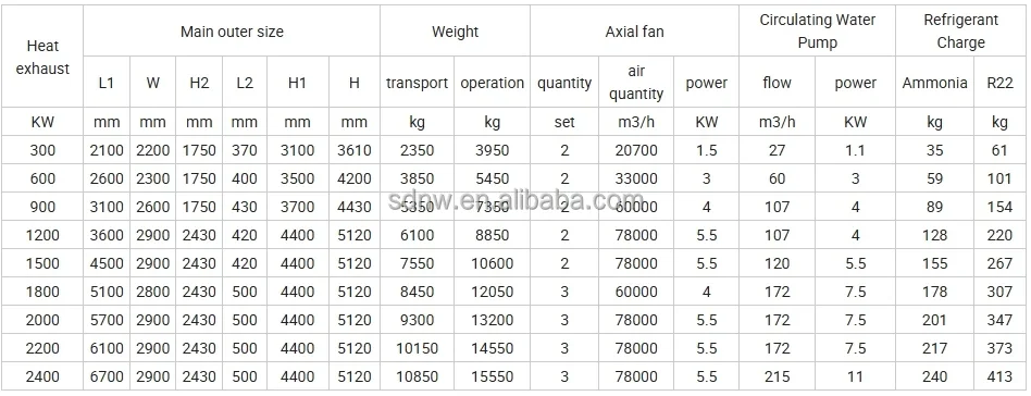 New Cold Storage Room Evaporative Air Cooler Condensing Unit with Engine and Motor Refrige
