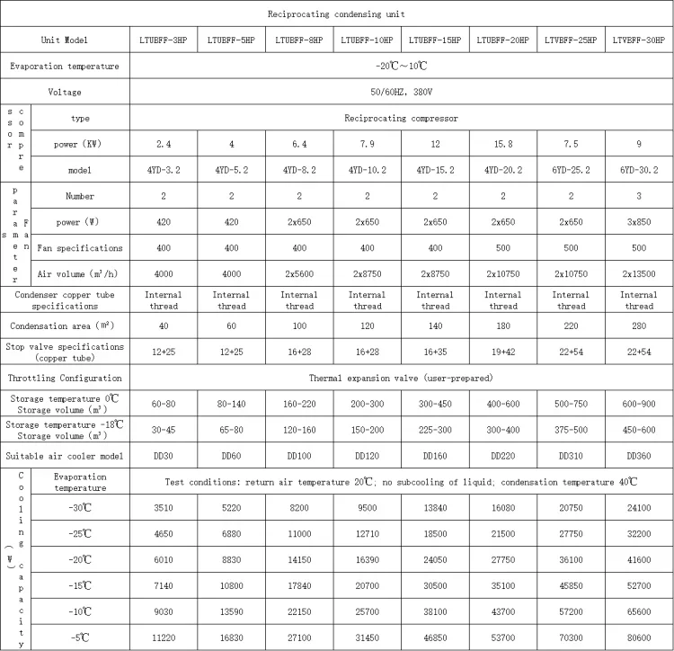 1HP 2HP Condensing Unit Manufacturer Unit Customized Condensing Unit Production As Per Req