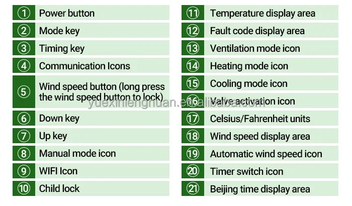 Ultra-Thin Wall-Mounted Chilled Water Fan Coil Unit Hydronic Exposed FCU for Low-Noise Wat