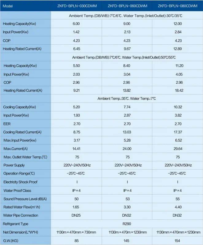 High Efficiency R290 Air Source Heat Pump DC Variable Frequency Energy-Saving Class A+++ 5