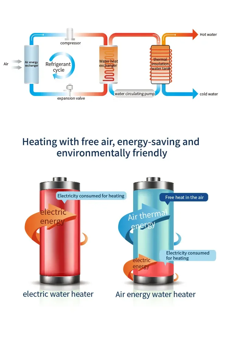 38KW Air-to-Water Swimming Pool Heat Pump with COP 4.27 and -25~43 Operating Temp Range