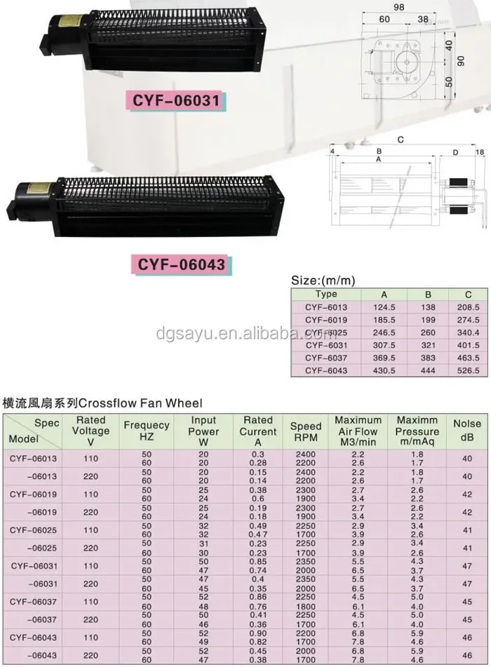 spec.details
