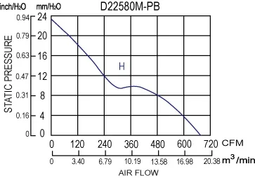 d22580m-pb_perf.jpg