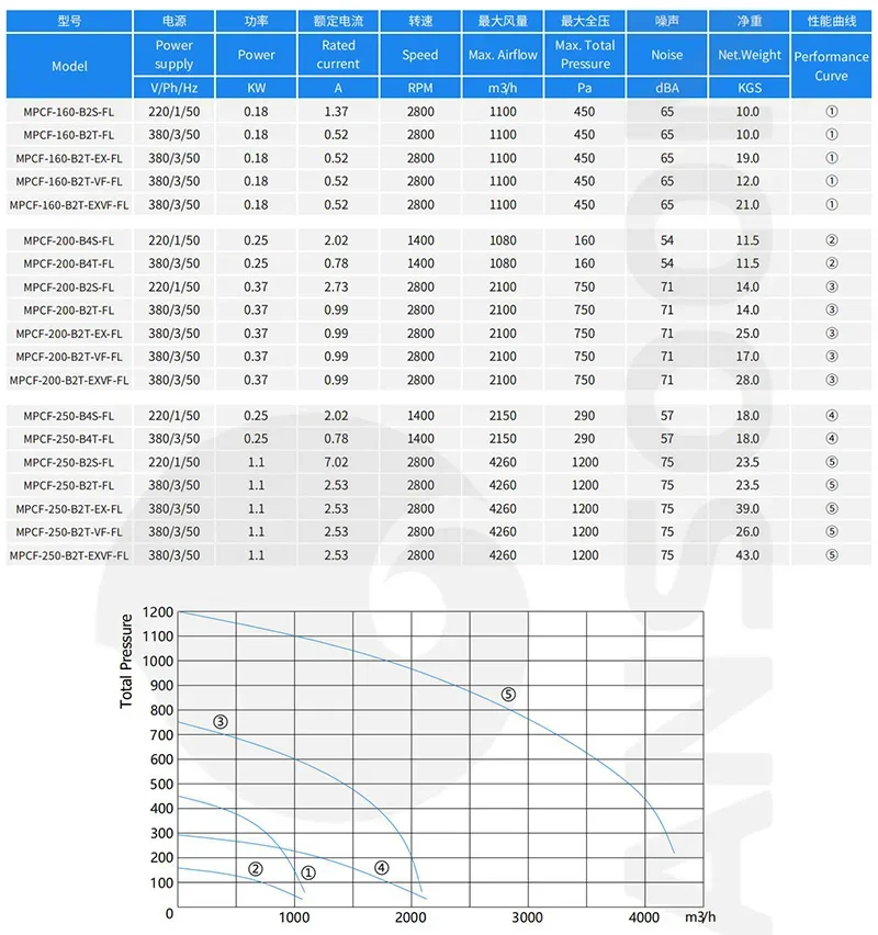 MPCF-B-FL-Data