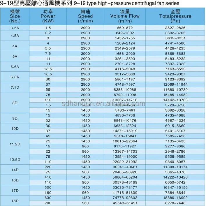 9-19 parameter